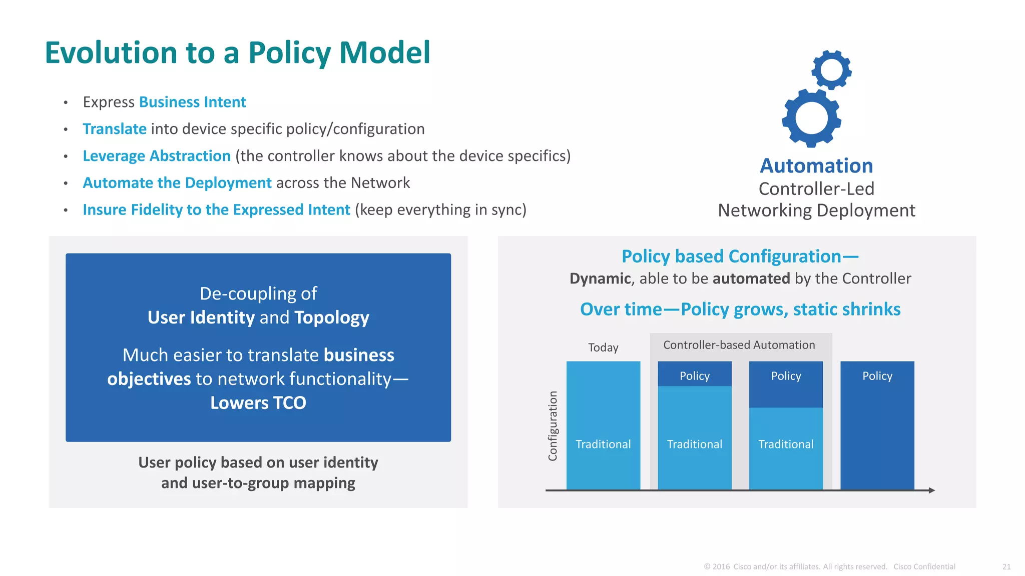 • Express Business Intent
• Translate into device specific policy/configuration
• Leverage Abstraction (the controller knows about the device specifics)
• Automate the Deployment across the Network
• Insure Fidelity to the Expressed Intent (keep everything in sync)
User policy based on user identity
and user-to-group mapping
Employee
(managed asset)
Employee
(Registered BYOD)
Employee
(Unknown BYOD)
ENG VDI System
PERMIT
PERMIT
DENY
DENY
DENY
DENY
DENY
PERMIT
PERMIT
PERMIT
PERMIT
PERMIT
Production Servers Development Servers Internet Access
Protected Assets
Source
De-coupling of
User Identity and Topology
Much easier to translate business
objectives to network functionality—
Lowers TCO
Configuration
Controller-based AutomationToday
Traditional Traditional
Policy
Traditional
Policy Policy
Policy based Configuration—
Dynamic, able to be automated by the Controller
Over time—Policy grows, static shrinks
Automation
Controller-Led
Networking Deployment
Evolution to a Policy Model
 
