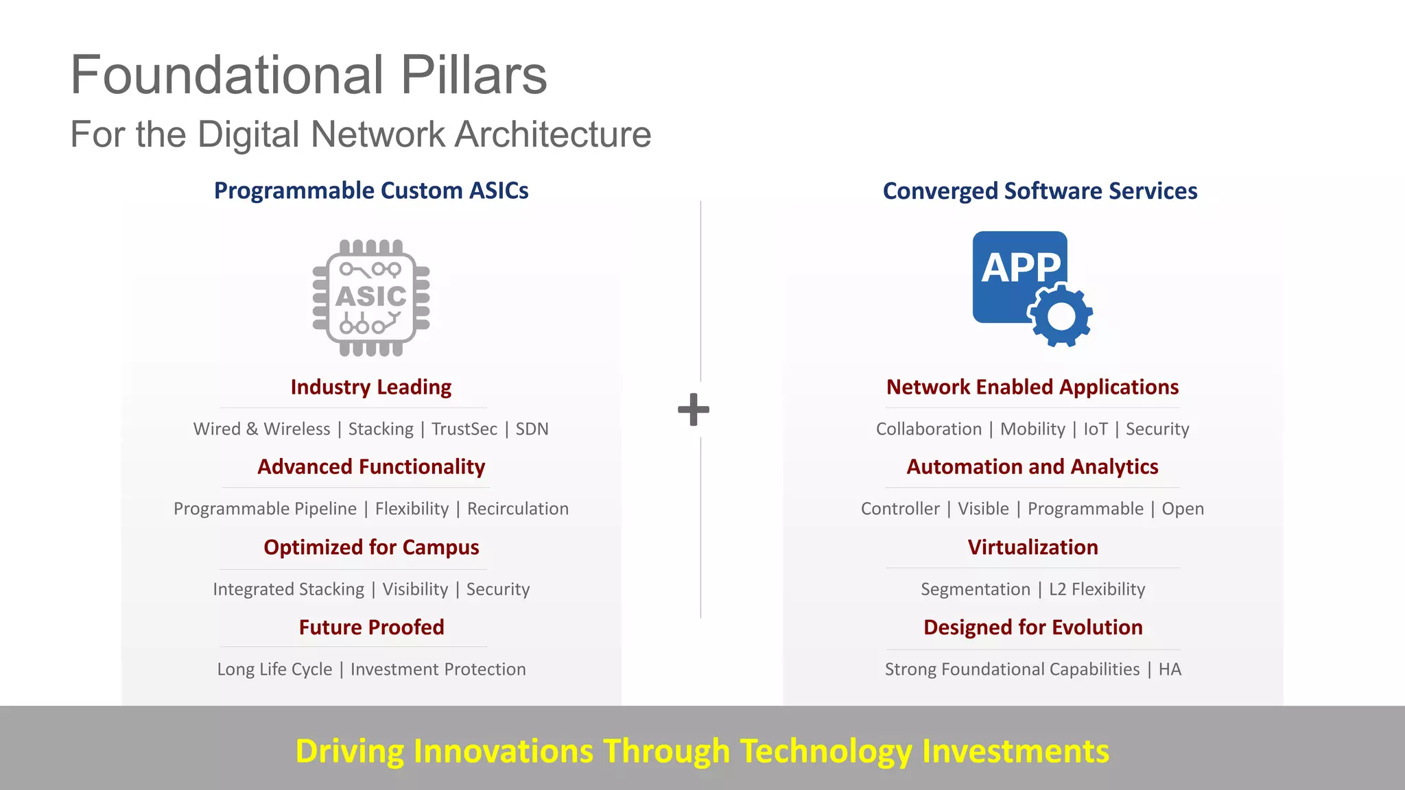 © 2016 Cisco and/or its affiliates. All rights reserved. Cisco Public
Programmable Custom ASICs
Industry Leading
Wired & Wireless | Stacking | TrustSec | SDN
Advanced Functionality
Programmable Pipeline | Flexibility | Recirculation
Optimized for Campus
Integrated Stacking | Visibility | Security
Future Proofed
Long Life Cycle | Investment Protection
`
Network Enabled Applications
Collaboration | Mobility | IoT | Security
Automation and Analytics
Controller | Visible | Programmable | Open
Virtualization
Segmentation | L2 Flexibility
Designed for Evolution
Strong Foundational Capabilities | HA
Converged Software Services
+
Driving Innovations Through Technology Investments
Foundational Pillars
For the Digital Network Architecture
 