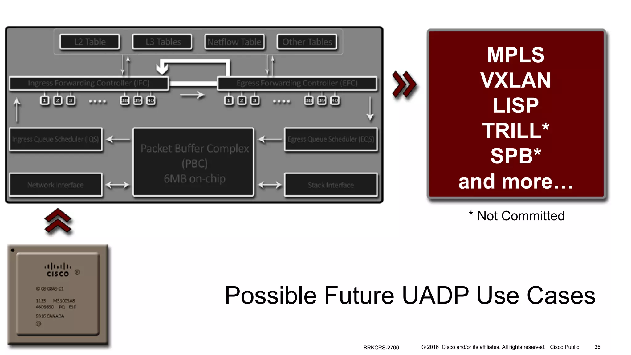 © 2016 Cisco and/or its affiliates. All rights reserved. Cisco Public
MPLS
VXLAN
LISP
TRILL*
SPB*
and more…
Possible Future UADP Use Cases
* Not Committed
BRKCRS-2700 36
 