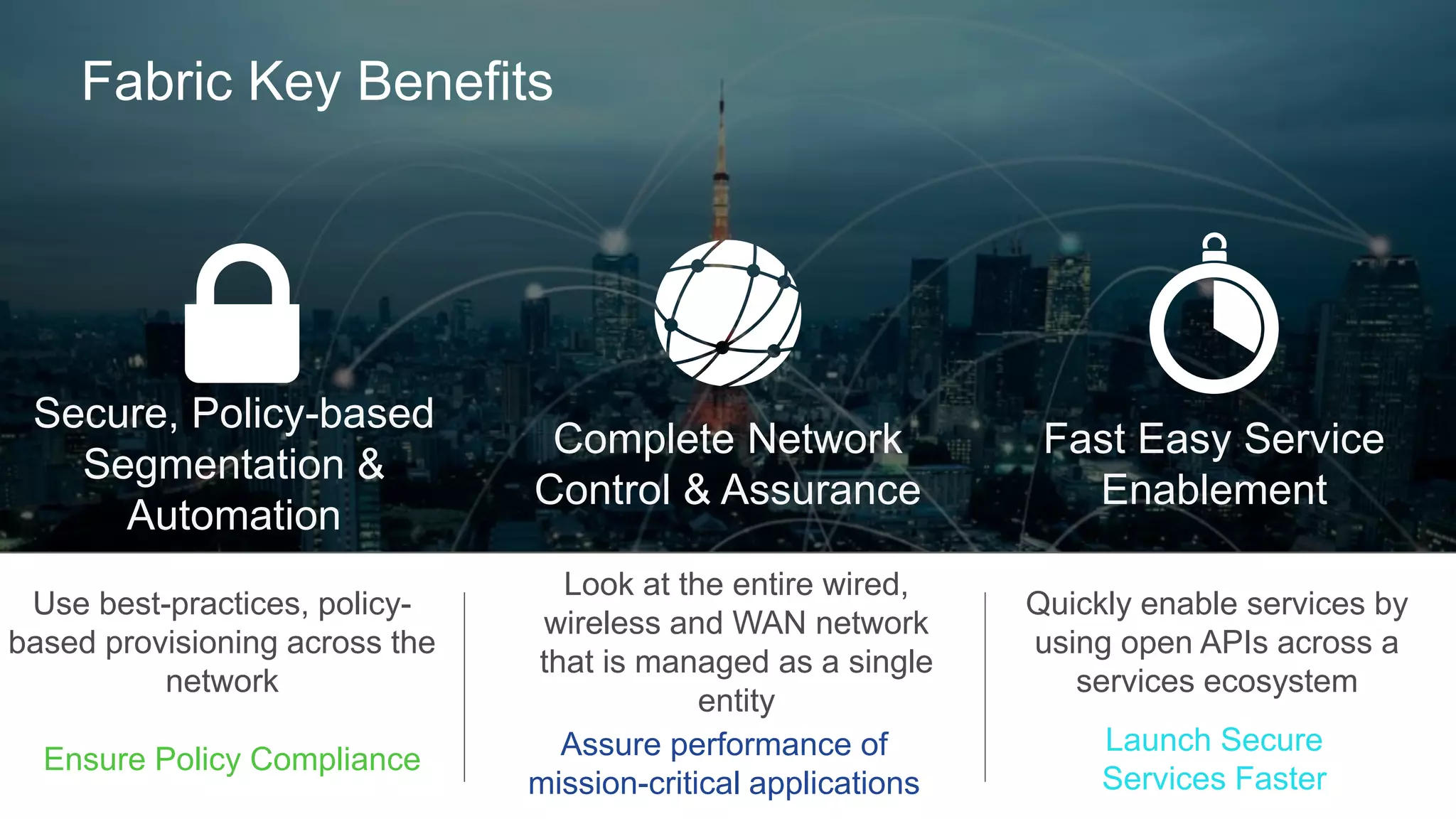 Use best-practices, policy-
based provisioning across the
network
Look at the entire wired,
wireless and WAN network
that is managed as a single
entity
Quickly enable services by
using open APIs across a
services ecosystem
Fabric Key Benefits
Ensure Policy Compliance
Find Any User or Device
with a Network Search
Launch Secure
Services Faster
Secure, Policy-based
Segmentation &
Automation
Complete Network
Control & Assurance
Fast Easy Service
Enablement
Assure performance of
mission-critical applications
 
