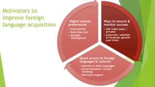 Motivators to
improve foreign
language acquisition
Ways to ensure &
monitor success
• Self video (easy /
private)
• eJourn...