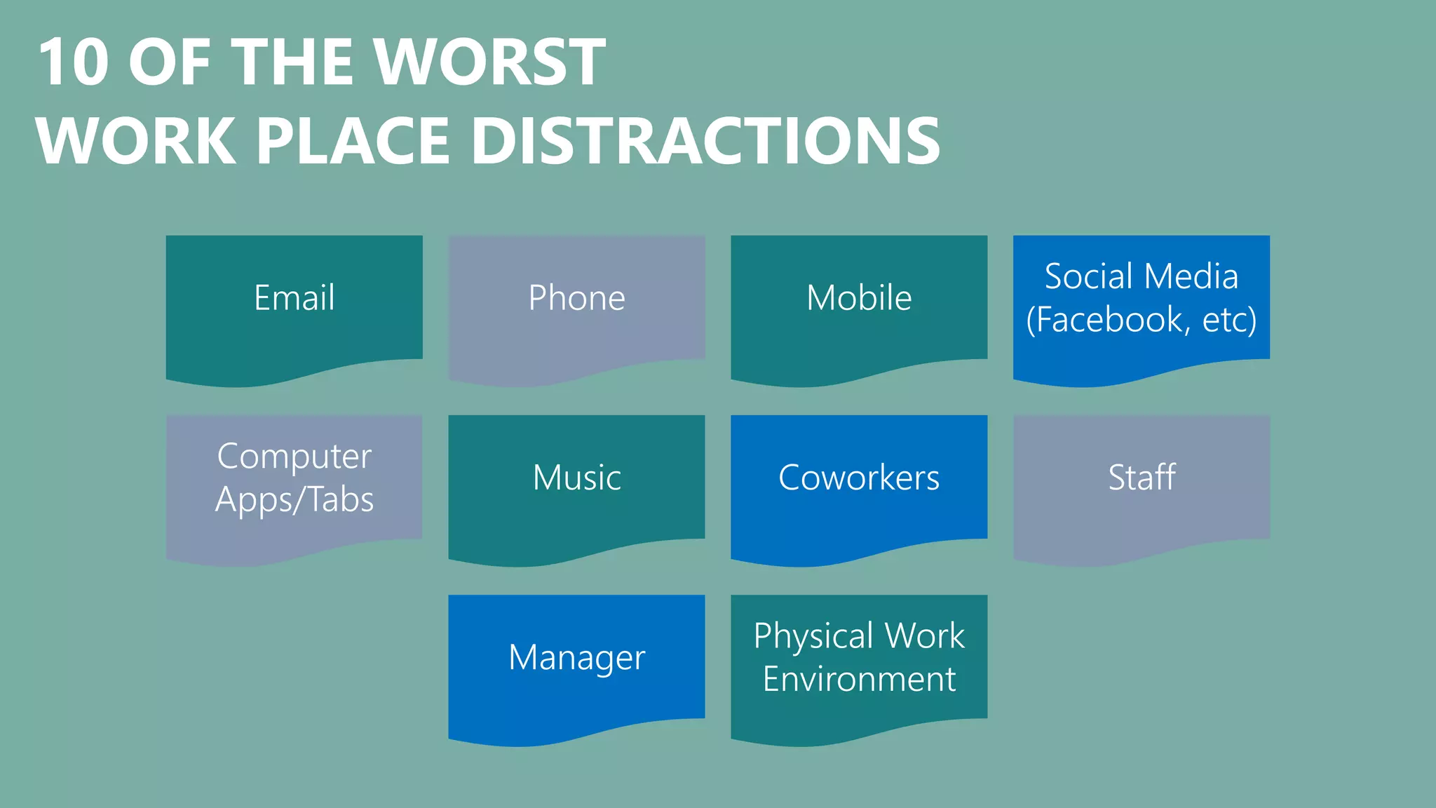 10 OF THE WORST
WORK PLACE DISTRACTIONS
Email Phone Mobile
Social Media
(Facebook, etc)
Computer
Apps/Tabs
Music Coworkers Staff
Manager
Physical Work
Environment
 
