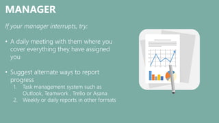 MANAGER
If your manager interrupts, try:
• A daily meeting with them where you
cover everything they have assigned
you
• Suggest alternate ways to report
progress
1. Task management system such as
Outlook, Teamwork , Trello or Asana
2. Weekly or daily reports in other formats
 