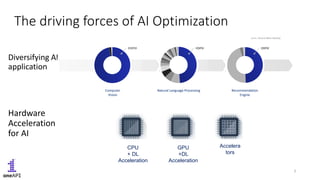 Reducing Deep Learning Integration Costs and Maximizing Compute ...