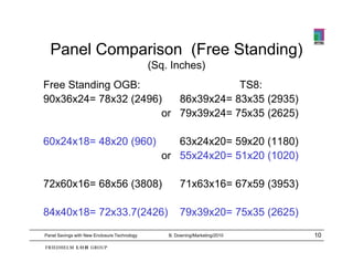 Panel Comparison (Free Standing)
                                              (Sq. Inches)
Free Standing OGB:                  TS8:
90x36x24= 78x32 (2496)   86x39x24= 83x35 (2935)
                      or 79x39x24= 75x35 (2625)

60x24x18= 48x20 (960)                              63x24x20= 59x20 (1180)
                                                or 55x24x20= 51x20 (1020)

72x60x16= 68x56 (3808)
                (    )                                 71x63x16= 67x59 (
                                                                       (3953)
                                                                            )

84x40x18= 72x33.7(2426)                                79x39x20= 75x35 (2625)
Panel Savings with New Enclosure Technology       B. Downing/Marketing/2010     10
 
