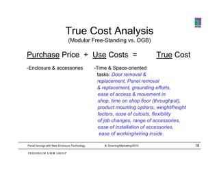 True Cost Analysis
                              (Modular Free-Standing vs. OGB)

Purchase P i
P h      Price + U C t =
                 Use Costs                                                    True C t
                                                                              T    Cost
-Enclosure & accessories                      -Time & Space-oriented
                                               tasks: Door removal &
                                               replacement, Panel removal
                                               & replacement, grounding efforts,
                                                ease of access & movement in
                                                shop, time on shop floor (throughput),
                                                product mounting options, weight/freight
                                                factors, ease of cutouts, flexibility
                                                                                    y
                                                of job changes, range of accessories,
                                                ease of installation of accessories,
                                                 ease of working/wiring inside.

Panel Savings with New Enclosure Technology       B. Downing/Marketing/2010                18
 