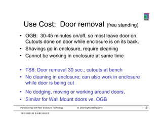 Use Cost: Door removal                                                 (free standing)
                                                                          (f            )

• OGB: 30-45 minutes on/off, so most leave door on.
  Cutouts done on door while enclosure is on its back.
• Shavings go in enclosure, require cleaning
• C
  Cannot be working i enclosure at same ti
        tb      ki in     l        t       time

• TS8: Door removal 30 sec ; cutouts at bench
                          sec.;
• No cleaning in enclosure; can also work in enclosure
  while door is being cut
• No dodging, moving or working around doors.
• Similar for Wall Mount doors vs. OGB
Panel Savings with New Enclosure Technology   B. Downing/Marketing/2010                     19
 