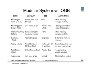 Modular System vs. OGB
  ISSUE                    MODULAR              OGB                         ADVANTAGE

Mounting on             Panels, door bars,    None                   More mounting
Inside of doors         DIN rail                                     surface; flexibility

Mounting panel          Zinc plated; C-fold   Painted steel,         Stronger; immediate
Design (Rittal)                               L-fold                 ground/no scraping

Internal mounting Bars; panels; DIN           None                   More mounting
Options           rail; swing frames                                 surface; flexibility

Gasketing               Foamed in place       Strip tape             Better seal; memory
(Rittal)
(      )                                                            retention

Adding cutouts          At workbench, on      In place, on 12/       Easier to cut; less wear
                        16/14 ga. Steel       10 ga. Steel           on tools; no shavings

Paint Finish            E-Coat/Powder Coat    Powder Coat            Longer lasting,
(Rittal)                                                            scratch-resistant

Accessories             Very wide range       Limited               Flexibility/less custom

Panel Savings with New Enclosure Technology     B. Downing/Marketing/2010                       29
 