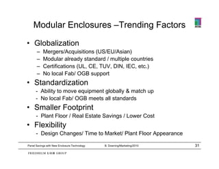 Modular Enclosures –Trending Factors

• Globalization
      –    Mergers/Acquisitions (US/EU/Asian)
      –    Modular already standard / multiple countries
      –    Certifications (UL, CE, TUV, DIN, IEC, etc.)
      –    No local Fab/ OGB support
• Standardization
      - Ability to move equipment globally & match up
      - No local Fab/ OGB meets all standards
• Smaller Footprint
      - Plant Floor / Real Estate Savings / Lower Cost
• Flexibility
      - Design Changes/ Time to Market/ Plant Floor Appearance

Panel Savings with New Enclosure Technology   B. Downing/Marketing/2010   31
 