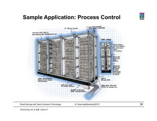 Sample Application: Process Control




Panel Savings with New Enclosure Technology   B. Downing/Marketing/2010   34
 