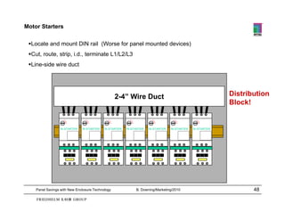 Motor Starters

 Locate and mount DIN rail (Worse for panel mounted devices)
 Cut, route, strip, i.d., terminate L1/L2/L3
 Line-side wire duct




                                                  2-4
                                                  2 4” Wire Duct                                            Distribution
                                                                                                            Block!


                 Ri-STARTER   Ri-STARTER   Ri-STARTER   Ri-STARTER   Ri-STARTER   Ri-STARTER   Ri-STARTER




    Panel Savings with New Enclosure Technology              B. Downing/Marketing/2010                             48
 