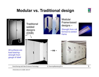 Modular vs. Traditional design

                                                                         Modular
                                                                         Frame-based
                          Traditional
                                                                         designs –
                          welded
                          designs                                        Strength from roll
                                                                         formed & welded
                          (OGB)                                          frame
                                                                         f




All surfaces are                                       - vs -
load bearing-
      bearing
strength from
gauge of steel



    Panel Savings with New Enclosure Technology   B. Downing/Marketing/2010                   5
 