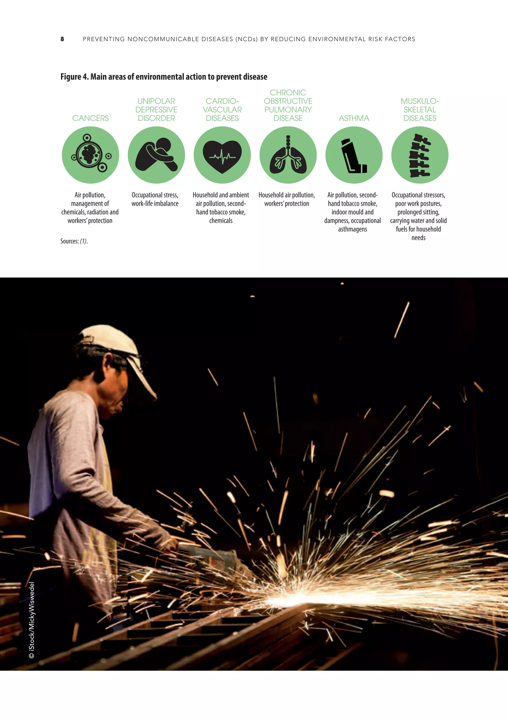 Reducing environmental risks to prevent NCDs.pdf