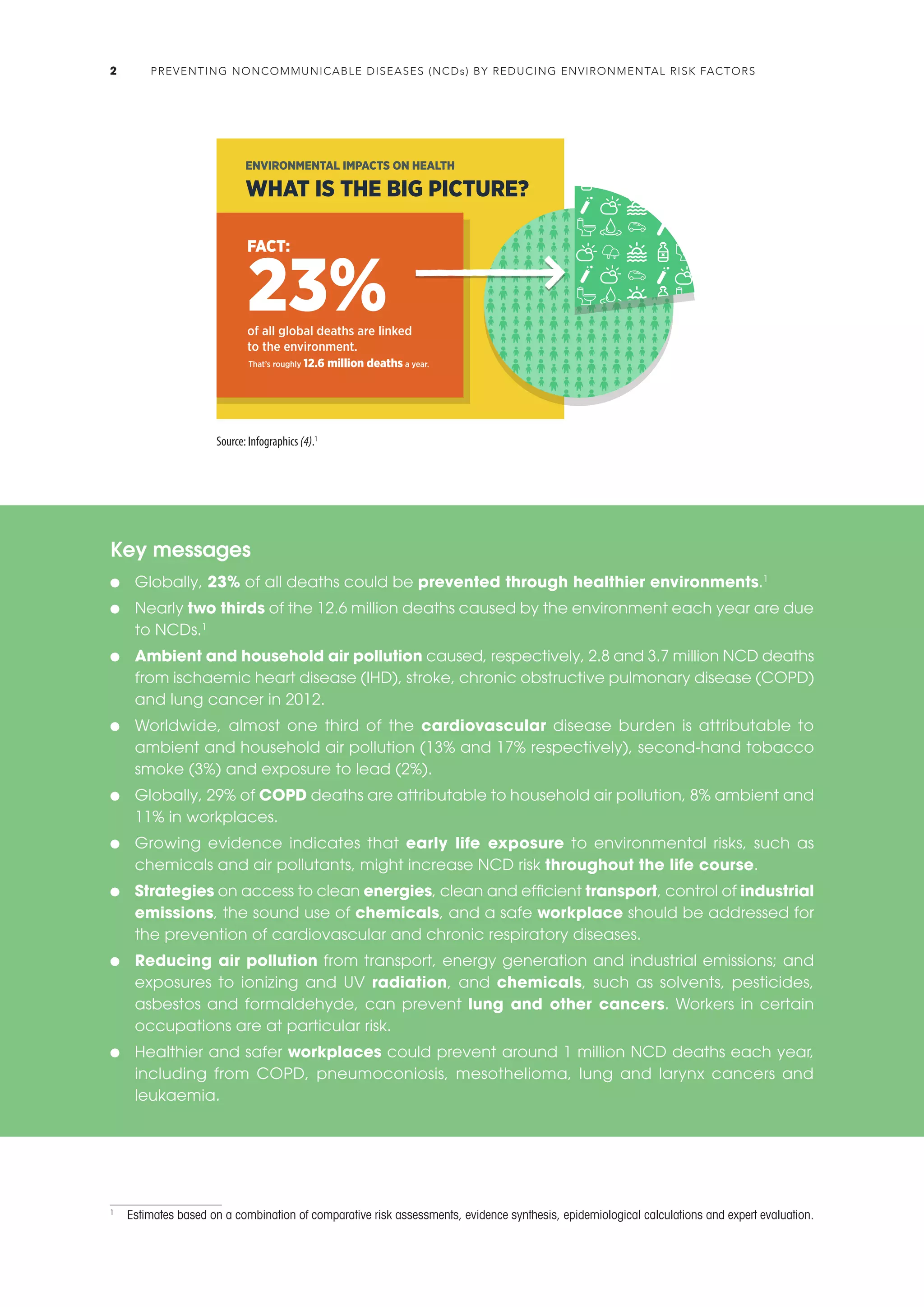 Reducing environmental risks to prevent NCDs.pdf