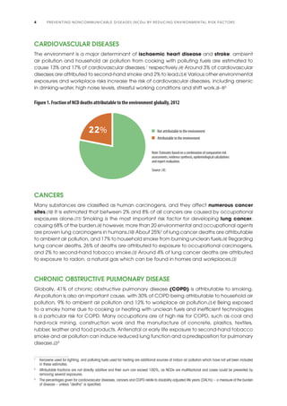 Reducing environmental risks to prevent NCDs.pdf