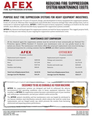 Reducing fire suppression system maintenance costs eng