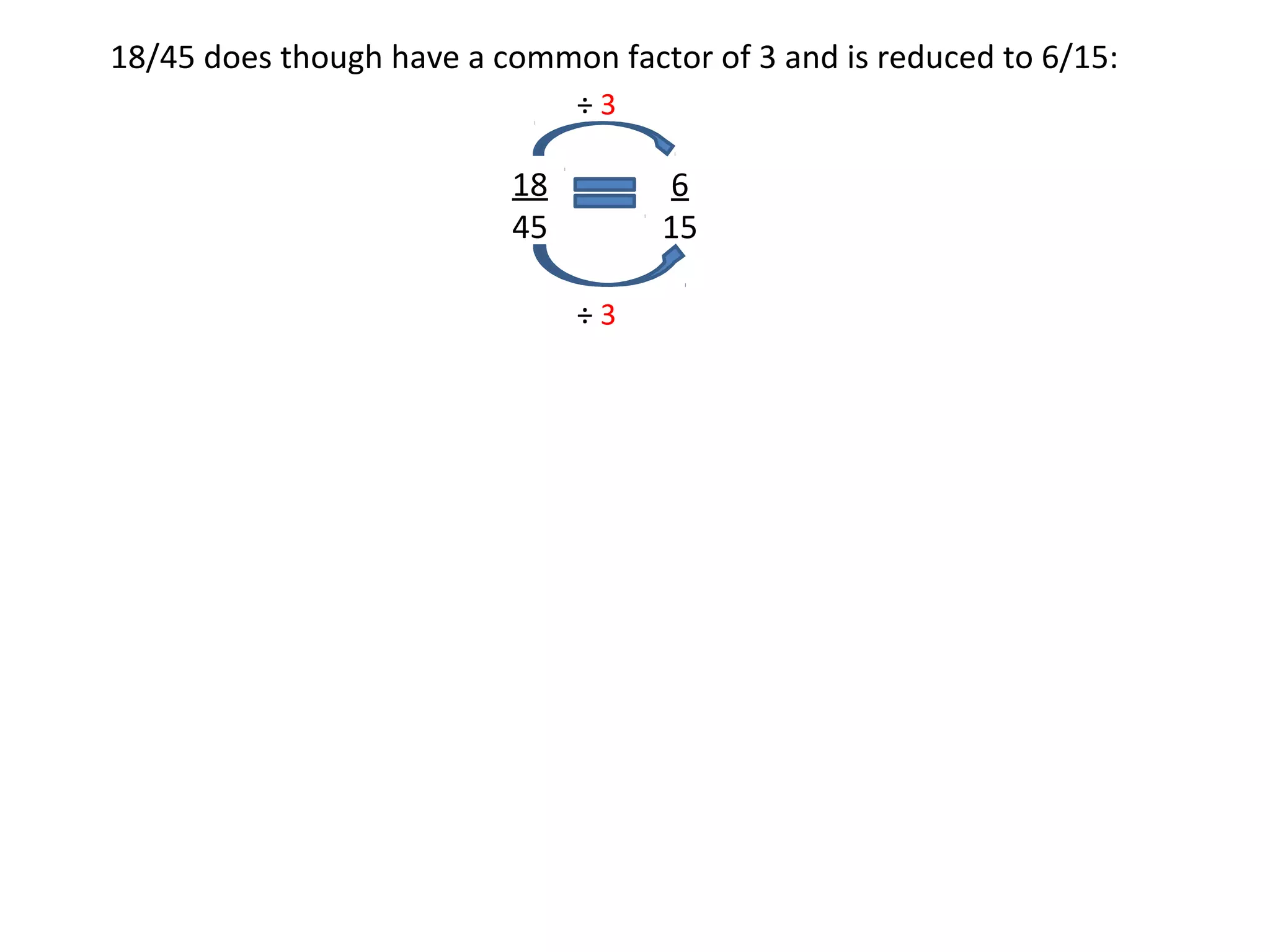 18/45 does though have a common factor of 3 and is reduced to 6/15:
÷3

18
45

6
15
÷3

 