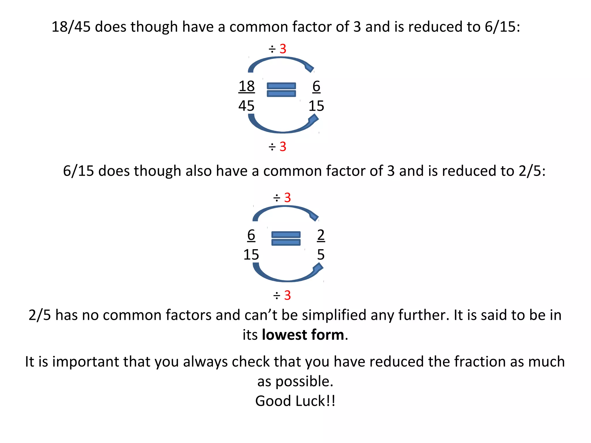 18/45 does though have a common factor of 3 and is reduced to 6/15:
÷3

18
45

6
15
÷3

6/15 does though also have a common factor of 3 and is reduced to 2/5:
÷3

6
15

2
5
÷3

2/5 has no common factors and can’t be simplified any further. It is said to be in
its lowest form.
It is important that you always check that you have reduced the fraction as much
as possible.
Good Luck!!

 