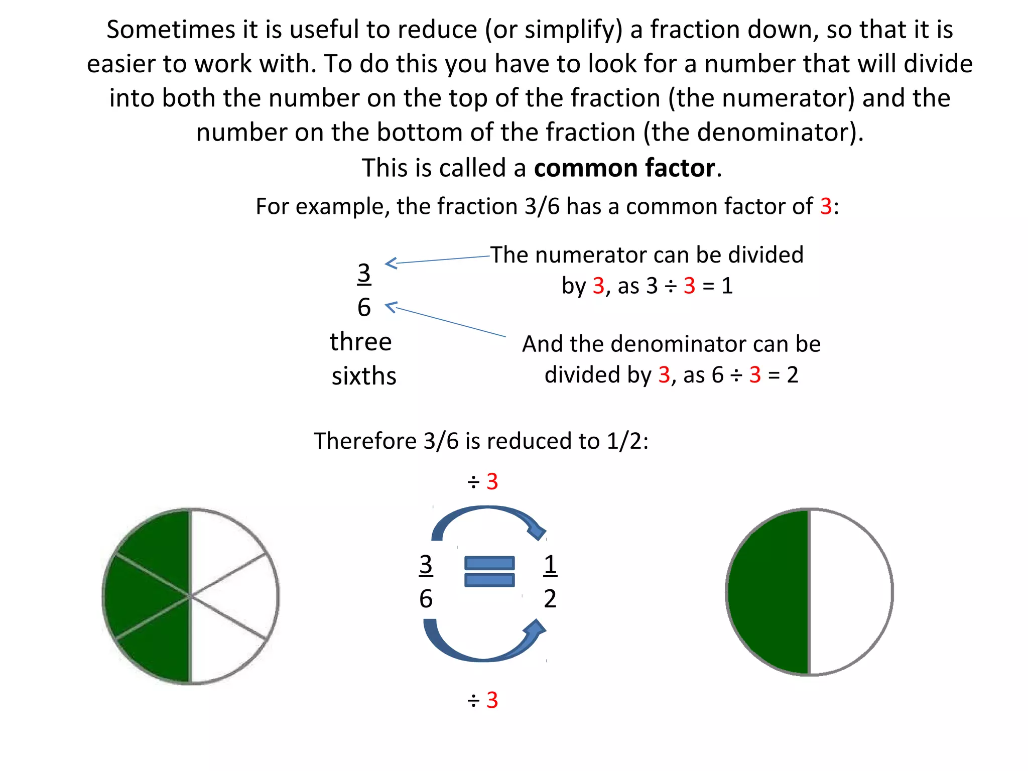 Sometimes it is useful to reduce (or simplify) a fraction down, so that it is
easier to work with. To do this you have to look for a number that will divide
into both the number on the top of the fraction (the numerator) and the
number on the bottom of the fraction (the denominator).
This is called a common factor.
For example, the fraction 3/6 has a common factor of 3:
The numerator can be divided
by 3, as 3 ÷ 3 = 1

3
6
three
sixths

And the denominator can be
divided by 3, as 6 ÷ 3 = 2

Therefore 3/6 is reduced to 1/2:
÷3

3
6

1
2
÷3

 