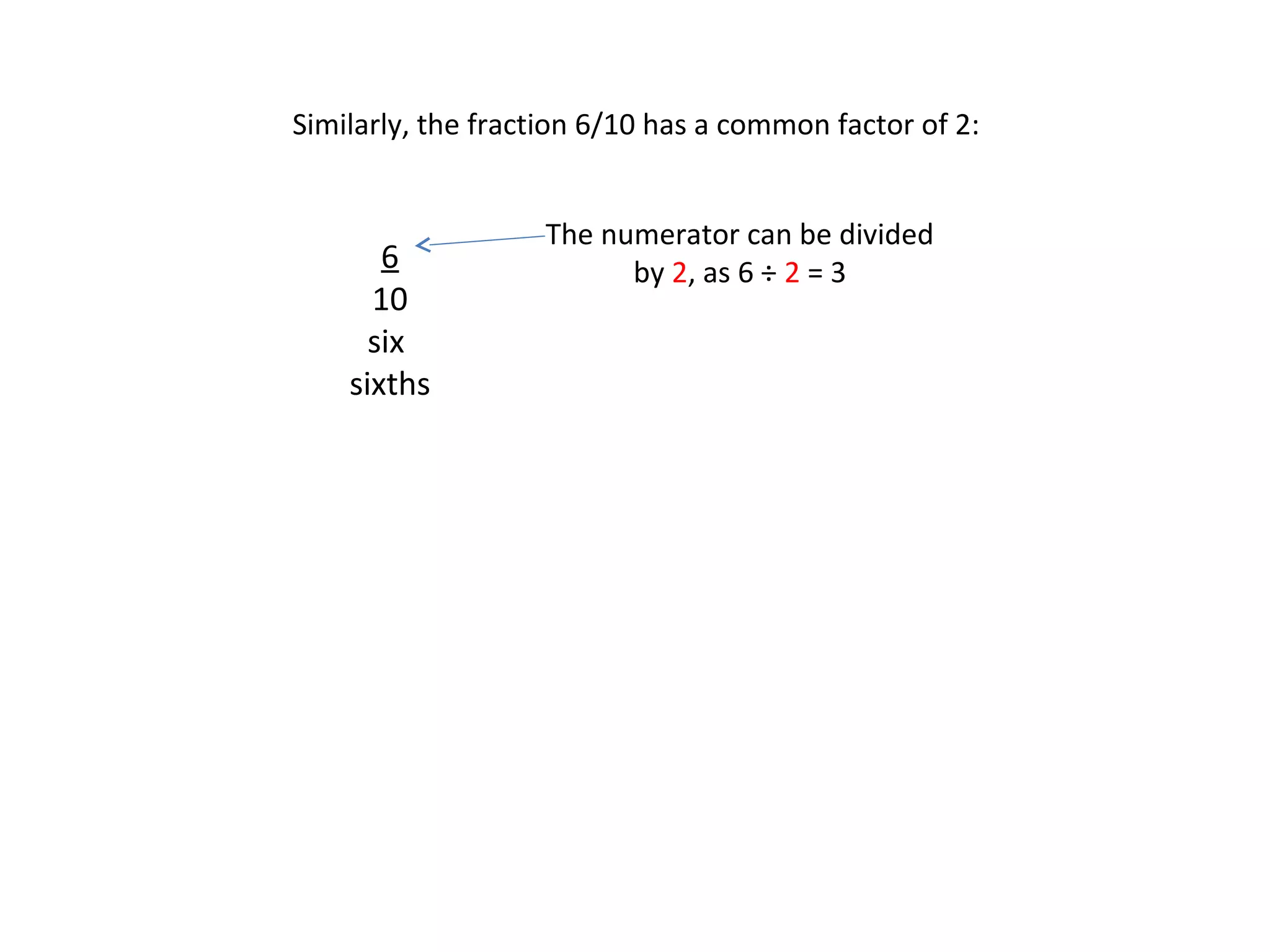 Similarly, the fraction 6/10 has a common factor of 2:

6
10
six
sixths

The numerator can be divided
by 2, as 6 ÷ 2 = 3

 