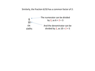 Similarly, the fraction 6/10 has a common factor of 2:

6
10
six
sixths

The numerator can be divided
by 2, as 6 ÷ 2 = 3
And the denominator can be
divided by 2, as 10 ÷ 2 = 5

 
