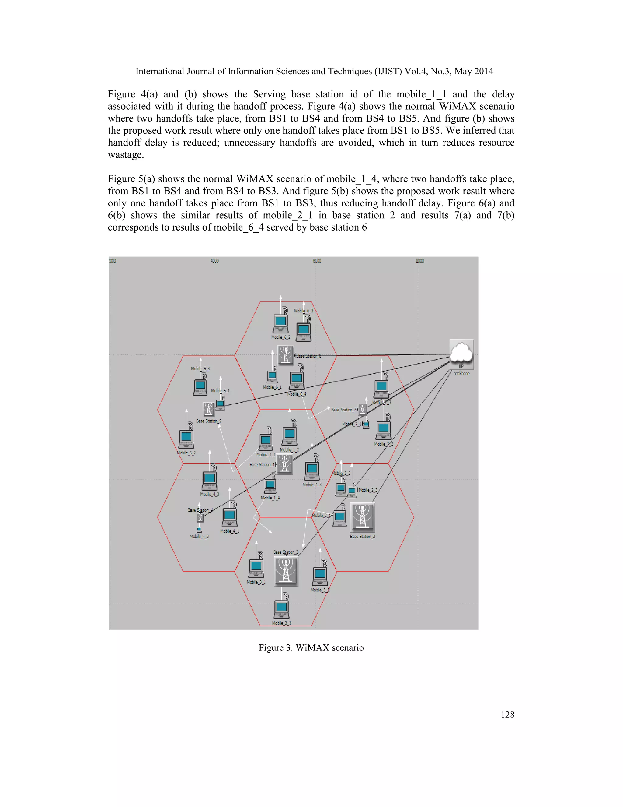 International Journal of Information Sciences and Techniques (IJIST) Vol.4, No.3, May 2014
128
Figure 4(a) and (b) shows the Serving base station id of the mobile_1_1 and the delay
associated with it during the handoff process. Figure 4(a) shows the normal WiMAX scenario
where two handoffs take place, from BS1 to BS4 and from BS4 to BS5. And figure (b) shows
the proposed work result where only one handoff takes place from BS1 to BS5. We inferred that
handoff delay is reduced; unnecessary handoffs are avoided, which in turn reduces resource
wastage.
Figure 5(a) shows the normal WiMAX scenario of mobile_1_4, where two handoffs take place,
from BS1 to BS4 and from BS4 to BS3. And figure 5(b) shows the proposed work result where
only one handoff takes place from BS1 to BS3, thus reducing handoff delay. Figure 6(a) and
6(b) shows the similar results of mobile_2_1 in base station 2 and results 7(a) and 7(b)
corresponds to results of mobile_6_4 served by base station 6
Figure 3. WiMAX scenario
 