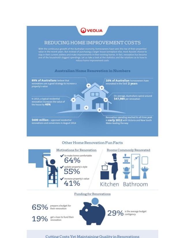 Reducing Home Improvement Costs Infographics