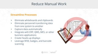 Reducing Human Error in GMP with Automation | PDF