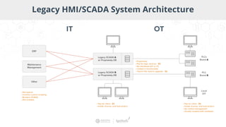 Reducing Human Error in GMP with Automation | PDF
