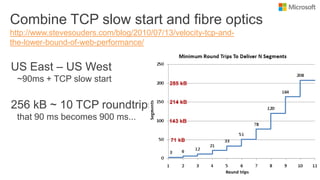 Combine TCP slow start and fibre optics
US East – US West
~90ms + TCP slow start
256 kB ~ 10 TCP roundtrips
that 90 ms becomes 900 ms...
http://www.stevesouders.com/blog/2010/07/13/velocity-tcp-and-
the-lower-bound-of-web-performance/
 