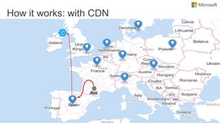 How it works: with CDN
 