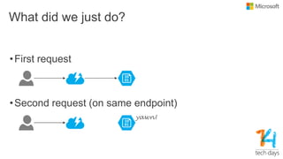 What did we just do?
•First request
•Second request (on same endpoint)
yawn!
 