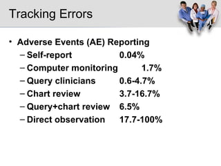 Tracking Errors Adverse Events (AE) Reporting Self-report   0.04% Computer monitoring  1.7% Query clinicians 0.6-4.7% Chart review 3.7-16.7% Query+chart review 6.5% Direct observation  17.7-100% 