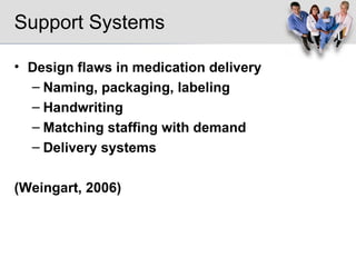 Support Systems Design flaws in medication delivery Naming, packaging, labeling Handwriting Matching staffing with demand Delivery systems (Weingart, 2006) 