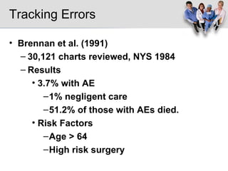 Tracking Errors Brennan et al. (1991) 30,121 charts reviewed, NYS 1984 Results 3.7% with AE 1% negligent care 51.2% of those with AEs died. Risk Factors Age > 64 High risk surgery 