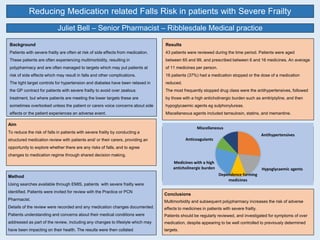 Reducing Medication related Falls Risk in patients with Severe Frailty
Background
Patients with severe frailty are often at risk of side effects from medication.
These patients are often experiencing multimorbidity, resulting in
polypharmacy and are often managed to targets which may put patients at
risk of side effects which may result in falls and other complications.
The tight target controls for hypertension and diabetes have been relaxed in
the GP contract for patients with severe frailty to avoid over zealous
treatment, but where patients are meeting the lower targets these are
sometimes overlooked unless the patient or carers voice concerns about side
effects or the patient experiences an adverse event.
Results
43 patients were reviewed during the time period. Patients were aged
between 65 and 99, and prescribed between 6 and 16 medicines. An average
of 11 medicines per person.
16 patients (37%) had a medication stopped or the dose of a medication
reduced.
The most frequently stopped drug class were the antihypertensives, followed
by those with a high anticholinergic burden such as amitriptyline, and then
hypoglycaemic agents eg sulphonylureas.
Miscellaneous agents included tamsulosin, statins, and memantine.
Juliet Bell – Senior Pharmacist – Ribblesdale Medical practice
Aim
To reduce the risk of falls in patients with severe frailty by conducting a
structured medication review with patients and/ or their carers, providing an
opportunity to explore whether there are any risks of falls, and to agree
changes to medication regime through shared decision making.
Method
Using searches available through EMIS, patients with severe frailty were
identified. Patients were invited for review with the Practice or PCN
Pharmacist.
Details of the review were recorded and any medication changes documented.
Patients understanding and concerns about their medical conditions were
addressed as part of the review, including any changes to lifestyle which may
have been impacting on their health. The results were then collated
Conclusions
Multimorbidity and subsequent polypharmacy increases the risk of adverse
effects to medicines in patients with severe frailty.
Patients should be regularly reviewed, and investigated for symptoms of over
medication, despite appearing to be well controlled to previously determined
targets.
Antihypertensives
Hypoglycaemic agents
Dependence forming
medicines
Medicines with a high
anticholinergic burden
Anticoagulants
Miscellaneous
 