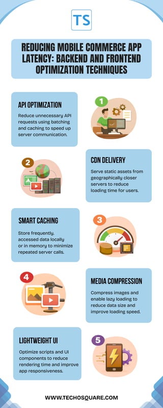 Reducing Mobile Commerce App Latency Backend and Frontend Optimization ...