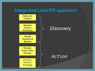 Institutional levelA change in culture         A change in laws            A change in resource distribution/availabilityOrganizational levelA change in strategiesA change in procedures      A change in resource distribution/availabilityNetwork or group levelA change in conversation   A  change in routine            A  change in resource commitment or influence Individual levelA change of heart           A change of habits         A change of ambition“Getting To Maybe: How the World is Changed”Frances Westley, Brenda Zimmerman, Michael Patton, 1996, Random House Canada