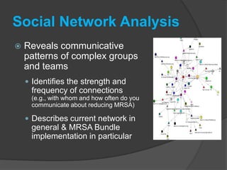 Technique to engage front line staff in owning & improving processes and sustaining change