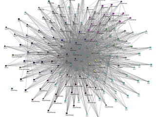 Based on identification of practices of used by ‘positively deviant’ staff/departments 