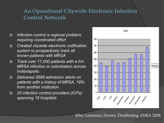 Phase 1 Indy“Collaboration” – What does it mean?“Coming together is a beginning. Keeping together is progress. Working together is success.” – Henry Ford.“Teamwork divides the task and multiplies the success.” -  Unknown“Teamwork is the ability to work together toward a common vision; the ability to direct individual accomplishment toward organizational objectives. It is the fuel that allows common people to attain uncommon results.” – Andrew Carnegie