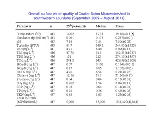 Overall surface water quality of Coulee Baton Microwatershed in
southwestern Louisiana (September 2009 – August 2011)
 