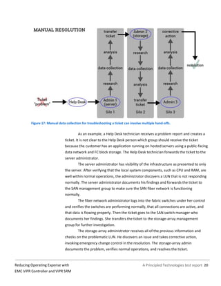A Principled Technologies test report 20Reducing Operating Expense with
EMC ViPR Controller and ViPR SRM
Figure 17: Manual data collection for troubleshooting a ticket can involve multiple hand-offs.
As an example, a Help Desk technician receives a problem report and creates a
ticket. It is not clear to the Help Desk person which group should receive the ticket
because the customer has an application running on hosted servers using a public-facing
data network and FC block storage. The Help Desk technician forwards the ticket to the
server administrator.
The server administrator has visibility of the infrastructure as presented to only
the server. After verifying that the local system components, such as CPU and RAM, are
well within normal operations, the administrator discovers a LUN that is not responding
normally. The server administrator documents his findings and forwards the ticket to
the SAN management group to make sure the SAN fiber network is functioning
normally.
The fiber network administrator logs into the fabric switches under her control
and verifies the switches are performing normally, that all connections are active, and
that data is flowing properly. Then the ticket goes to the SAN switch manager who
documents her findings. She transfers the ticket to the storage-array management
group for further investigation.
The storage-array administrator receives all of the previous information and
checks on the problematic LUN. He discovers an issue and takes corrective action,
invoking emergency change control in the resolution. The storage-array admin
documents the problem, verifies normal operations, and resolves the ticket.
 