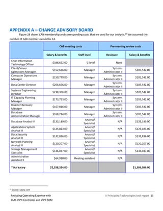 A Principled Technologies test report 33Reducing Operating Expense with
EMC ViPR Controller and ViPR SRM
APPENDIX A – CHANGE ADVISORY BOARD
Figure 28 shows CAB membership and corresponding costs that we used for our analysis.22
We assumed the
number of CAB members would be 14.
CAB meeting costs Pre-meeting review costs
Salary & benefits Staff level Reviewer Salary & benefits
Chief Information
Technology Officer
$388,692.00 C-level None
Client/Server
Operations Manager
$152,636.00 Manager
Systems
Administrator II
$105,542.00
Computer Operations
Manager
$150,779.00 Manager
Systems
Administrator II
$105,542.00
Data Center Director $206,696.00 Manager
Systems
Administrator II
$105,542.00
Systems Engineering
Director
$238,306.00 Manager
Systems
Administrator II
$105,542.00
IT Capacity Planning
Manager
$173,753.00 Manager
Systems
Administrator II
$105,542.00
Disaster Recovery
Manager
$167,016.00 Manager
Systems
Administrator II
$105,542.00
Database
Administration Manager
$168,274.00 Manager
Systems
Administrator II
$105,542.00
Database Analyst III $133,189.00
Analyst/
Specialist
N/A $133,189.00
Applications System
Analyst III
$125,023.00
Analyst/
Specialist
N/A $125,023.00
Data Security
Analyst III
$132,836.00
Analyst/
Specialist
N/A $132,836.00
Network Planning
Analyst III
$120,207.00
Analyst/
Specialist
N/A $120,207.00
Storage Management
Specialist
$136,037.00
Analyst/
Specialist
N/A $136,037.00
Administrative
Assistant II
$64,910.00 Meeting assistant N/A
Total salary $2,358,354.00 $1,386,086.00
22 Source: salary.com
 