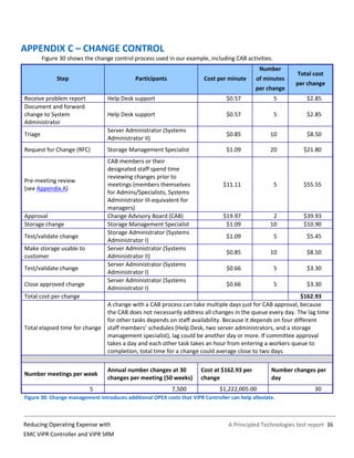 A Principled Technologies test report 36Reducing Operating Expense with
EMC ViPR Controller and ViPR SRM
APPENDIX C – CHANGE CONTROL
Figure 30 shows the change control process used in our example, including CAB activities.
Step Participants Cost per minute
Number
of minutes
per change
Total cost
per change
Receive problem report Help Desk support $0.57 5 $2.85
Document and forward
change to System
Administrator
Help Desk support $0.57 5 $2.85
Triage
Server Administrator (Systems
Administrator II)
$0.85 10 $8.50
Request for Change (RFC) Storage Management Specialist $1.09 20 $21.80
Pre-meeting review
(see Appendix A)
CAB members or their
designated staff spend time
reviewing changes prior to
meetings (members themselves
for Admins/Specialists, Systems
Administrator III-equivalent for
managers)
$11.11 5 $55.55
Approval Change Advisory Board (CAB) $19.97 2 $39.93
Storage change Storage Management Specialist $1.09 10 $10.90
Test/validate change
Storage Administrator (Systems
Administrator I)
$1.09 5 $5.45
Make storage usable to
customer
Server Administrator (Systems
Administrator II)
$0.85 10 $8.50
Test/validate change
Server Administrator (Systems
Administrator I)
$0.66 5 $3.30
Close approved change
Server Administrator (Systems
Administrator I)
$0.66 5 $3.30
Total cost per change $162.93
Total elapsed time for change
A change with a CAB process can take multiple days just for CAB approval, because
the CAB does not necessarily address all changes in the queue every day. The lag time
for other tasks depends on staff availability. Because it depends on four different
staff members’ schedules (Help Desk, two server administrators, and a storage
management specialist), lag could be another day or more. If committee approval
takes a day and each other task takes an hour from entering a workers queue to
completion, total time for a change could average close to two days.
Number meetings per week
Annual number changes at 30
changes per meeting (50 weeks)
Cost at $162.93 per
change
Number changes per
day
5 7,500 $1,222,005.00 30
Figure 30: Change management introduces additional OPEX costs that ViPR Controller can help alleviate.
 