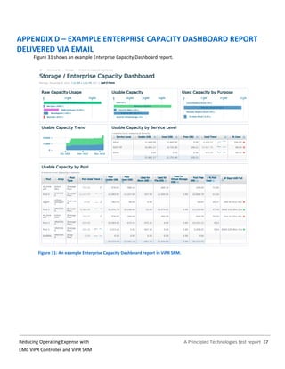 A Principled Technologies test report 37Reducing Operating Expense with
EMC ViPR Controller and ViPR SRM
APPENDIX D – EXAMPLE ENTERPRISE CAPACITY DASHBOARD REPORT
DELIVERED VIA EMAIL
Figure 31 shows an example Enterprise Capacity Dashboard report.
Figure 31: An example Enterprise Capacity Dashboard report in ViPR SRM.
 