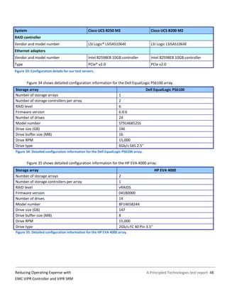 A Principled Technologies test report 48Reducing Operating Expense with
EMC ViPR Controller and ViPR SRM
System Cisco UCS B250 M2 Cisco UCS B200 M2
RAID controller
Vendor and model number LSI Logic® LSISAS1064E LSI Logic LSISAS1064E
Ethernet adapters
Vendor and model number Intel 82598EB 10GB controller Intel 82598EB 10GB controller
Type PCIe® v2.0 PCIe v2.0
Figure 33: Configuration details for our test servers.
Figure 34 shows detailed configuration information for the Dell EqualLogic PS6100 array.
Storage array Dell EqualLogic PS6100
Number of storage arrays 1
Number of storage controllers per array 2
RAID level 6
Firmware version 6.0.6
Number of drives 24
Model number ST9146852SS
Drive size (GB) 146
Drive buffer size (MB) 16
Drive RPM 15,000
Drive type 6Gb/s SAS 2.5″
Figure 34: Detailed configuration information for the Dell EqualLogic PS6100 array.
Figure 35 shows detailed configuration information for the HP EVA 4000 array.
Storage array HP EVA 4000
Number of storage arrays 2
Number of storage controllers per array 1
RAID level vRAID5
Firmware version 04180000
Number of drives 14
Model number BF14658244
Drive size (GB) 147
Drive buffer size (MB) 8
Drive RPM 15,000
Drive type 2Gb/s FC 40 Pin 3.5″
Figure 35: Detailed configuration information for the HP EVA 4000 array.
 