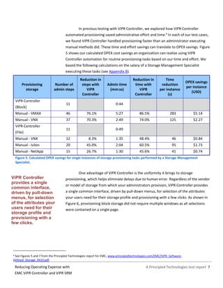 A Principled Technologies test report 7Reducing Operating Expense with
EMC ViPR Controller and ViPR SRM
In previous testing with ViPR Controller, we explored how ViPR Controller
automated provisioning saved administrative effort and time.4
In each of our test cases,
we found ViPR Controller handled provisioning faster than an administrator executing
manual methods did. These time and effort savings can translate to OPEX savings. Figure
5 shows our calculated OPEX cost savings an organization can realize using ViPR
Controller automation for routine provisioning tasks based on our time and effort. We
based the following calculations on the salary of a Storage Management Specialist
executing these tasks (see Appendix B).
Provisioning
storage
Number of
admin steps
Reduction in
steps with
ViPR
Controller
Admin time
(mm:ss)
Reduction in
time with
ViPR
Controller
Time
reduction
per instance
(s)
OPEX savings
per instance
(USD)
ViPR Controller
(Block)
11 0:44
Manual - VMAX 46 76.1% 5:27 86.5% 283 $5.14
Manual - VNX 37 70.3% 2:49 74.0% 125 $2.27
ViPR Controller
(File)
11 0:49
Manual - VNX 12 8.3% 1:35 48.4% 46 $0.84
Manual - Isilon 20 45.0% 2:04 60.5% 95 $1.73
Manual - NetApp 15 26.7% 1:30 45.6% 41 $0.74
Figure 5: Calculated OPEX savings for single instances of storage provisioning tasks performed by a Storage Management
Specialist.
One advantage of ViPR Controller is the uniformity it brings to storage
provisioning, which helps eliminate delays due to human error. Regardless of the vendor
or model of storage from which your administrators provision, ViPR Controller provides
a single common interface, driven by pull-down menus, for selection of the attributes
your users need for their storage profile and provisioning with a few clicks. As shown in
Figure 6, provisioning block storage did not require multiple windows as all selections
were contained on a single page.
4 See Figures 5 and 7 from the Principled Technologies report for EMC, www.principledtechnologies.com/EMC/ViPR_Software-
Defined_Storage_0414.pdf.
ViPR Controller
provides a single
common interface,
driven by pull-down
menus, for selection
of the attributes your
users need for their
storage profile and
provisioning with a
few clicks.
 