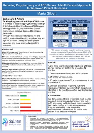 Reducing Polypharmacy and ACB Scores: A Multi-Faceted Approach
for Improved Patient Outcomes
Maria Gilbert
• References:
1. Salahudeen, M. S., Duffull, S. B., & Nishtala, P. S. (2015). Anticholinergic
burden quantified by anticholinergic risk scales and adverse outcomes in
older people: a systematic review. BMC geriatrics, 15, 31.
2. Masnoon, N., Shakib, S., Kalisch-Ellett, L., & Caughey, G. E. (2017). What
is polypharmacy? A systematic review of definitions. BMC geriatrics,
17(1), 230.
3. Dhalwani, N. N., Fahami, R., Sathanapally, H., Seidu, S., Davies, M. J., &
Khunti, K. (2017). Association between polypharmacy and falls in older
adults: a longitudinal study from England. BMJ Open, 7(10), e016358
What Went Well:
1.Data-Driven Approach: The utilisation of SystmOne to identify
high-risk patients was effective.
2.Proactive Communication: The process of reaching out to patients
via SMS or letter for scheduling SMRs seems to have worked well,
leading to successful completion of numerous SMRs.
3.Educational Initiatives: Increasing clinician awareness about the
risks of ACB medications likely contributed to safer prescribing
practices.
4.Positive Initial Results: 15 patients saw their ACB scores decrease
significantly. The absence of new high-risk patients in the recent
monthly searches.
What Could Have Gone Better:
1.Patient Reachability: Some patients did not have mobile numbers,
indicating a possible gap in communication channels.
2.Ongoing Monitoring: Maintaining momentum is critical. It would
be beneficial to develop strategies for ongoing patient engagement
and continuous clinician education to ensure sustained
improvements.
Results:
1.Our initial search identified 50 patients Of these,
25 had not had an SMR in the preceding 12
months.
2.Contact was established with all 25 patients.
3.24 SMRs were conducted.
4.15 patients saw their ACB scores decrease from
>5 to below 3.
5.Clinician awareness regarding ACB risks
improved, evidenced by no new high-risk patients
identified in the monthly searches over the last two
months.
Conclusions:
We demonstrated that a systematic, multi-faceted
approach to managing polypharmacy and high
ACB scores can yield significant improvements in
both patient safety and clinician awareness.
Regular monitoring, proactive patient
communication, and clinician education have
proven to be effective strategies.
This process ensured a proactive and comprehensive
approach towards tackling polypharmacy and high ACB
scores in our patient population. As we moved through the
steps, we kept patient health outcomes and clinician
awareness at the forefront of our efforts.
Background & Actions
Tackling Polypharmacy & High ACB Scores:
In the face of escalating polypharmacy and high
Anticholinergic Cognitive Burden (ACB) scores
among patients1,2,3, we launched a quality
improvement initiative designed to mitigate
these risks.
Through these targeted strategies, we are
making strides in addressing polypharmacy and
high ACB scores, aiming for safer patient
outcomes and more informed prescribing
practices.
0 10 20 30 40 50 60
Initial Patients
Without SMR in last 12/12
Contact Established
SMRs Conducted
ACB Score Decreased
Number of Patients
 