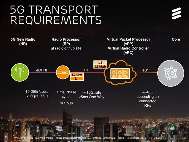 Reducing RAN infrastructure resources by leveraging 5G RAN Transport